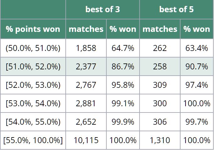 Tennis stats